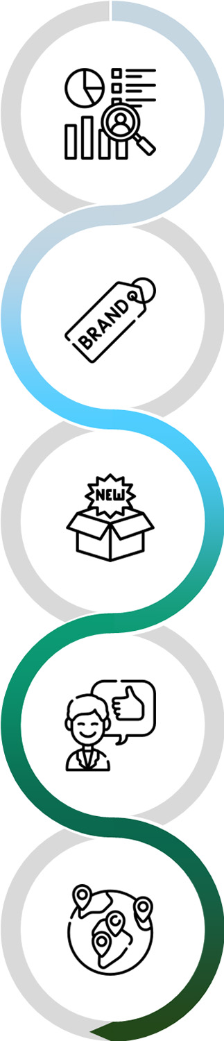 브랜딩 프로세스