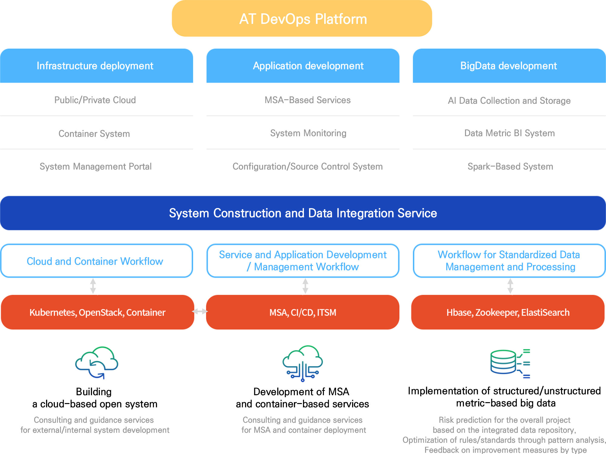 cloud service platform