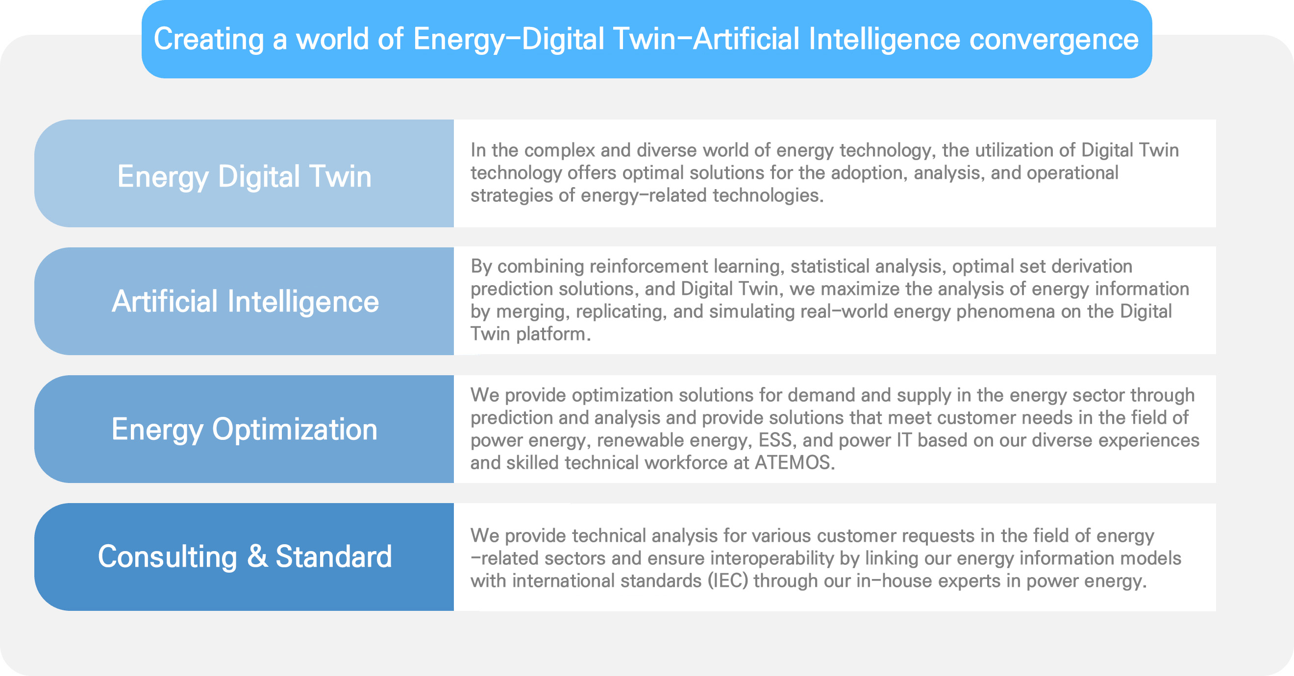 technology and methodology